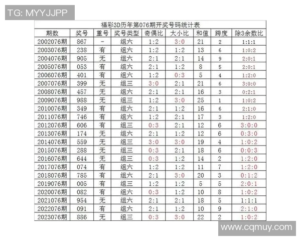 今天3D开奖号解析与走势分析助你精准预测未来开奖号码